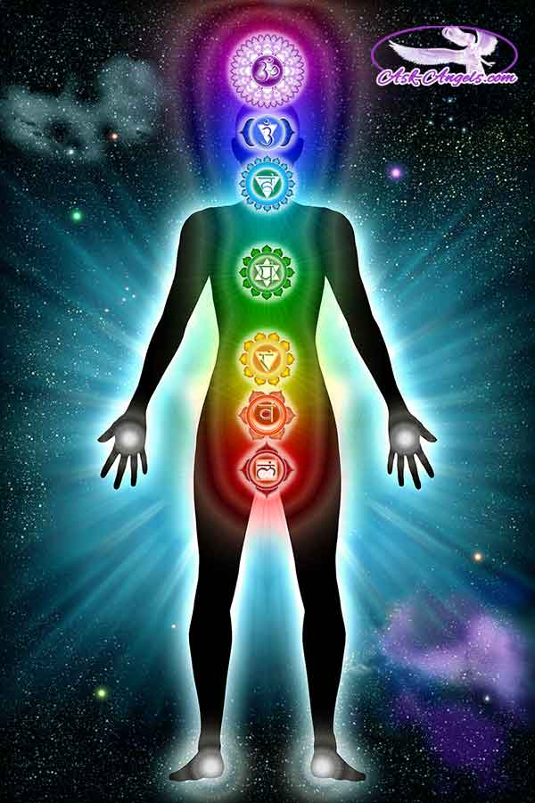 Are Your Chakras Out Of Balance Take The Chakra Test 